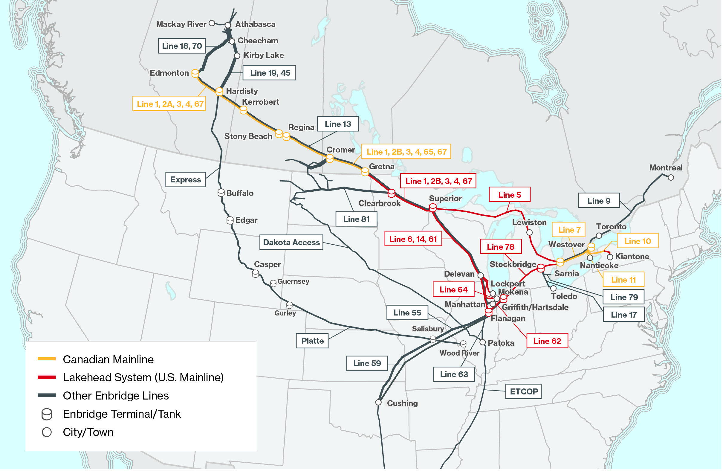 Enbridge Mainline system map